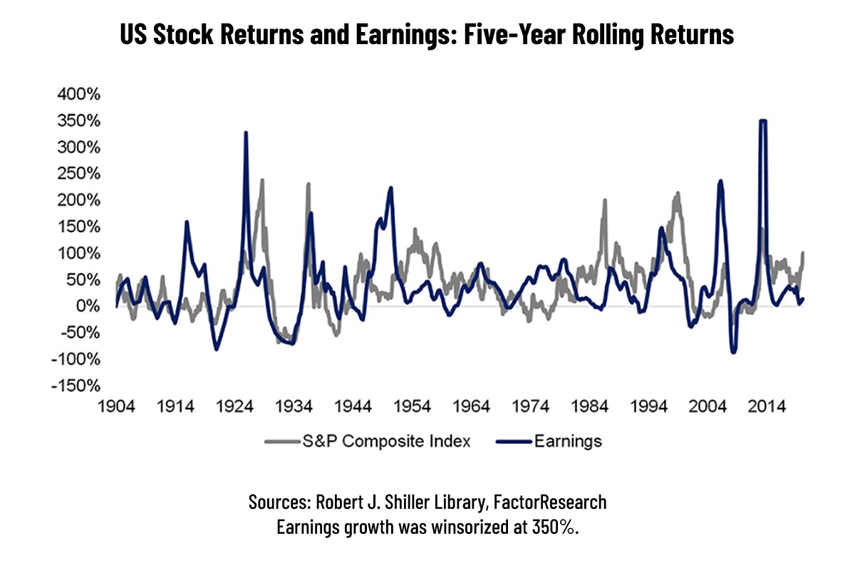 3 Investment Factors that Don’t Drive Longterm Returns Oakwood