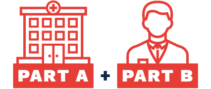 An icon of a hospital labeled Part A, next to an icon of a pharmacist labeled Part B, with a plus sign in between them.