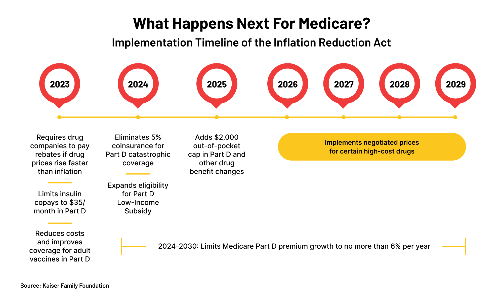 The Inflation Reduction Act and Medicare Vision Capital Partners